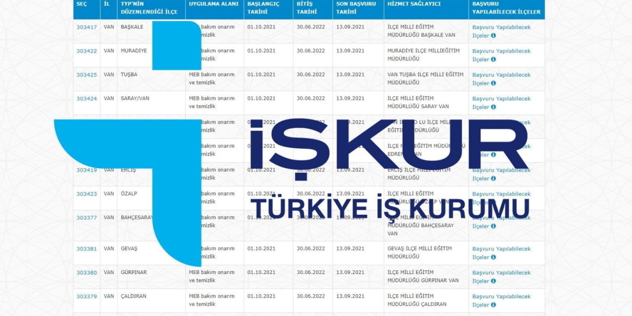 İŞKUR çok sayıda personel alımı yapılacağını duyurdu! EGM - DSİ - SB - OGM ve DİB alımları yapılacak