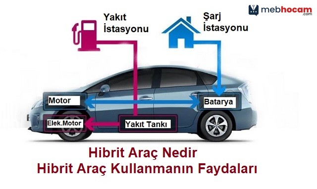 Hibrit Motorlu Araçların Avantaj ve Dezavantajları