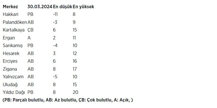 ulkemizde-en-cok-kar-yagisi-hangi-sehrimize-yagiyor.webp