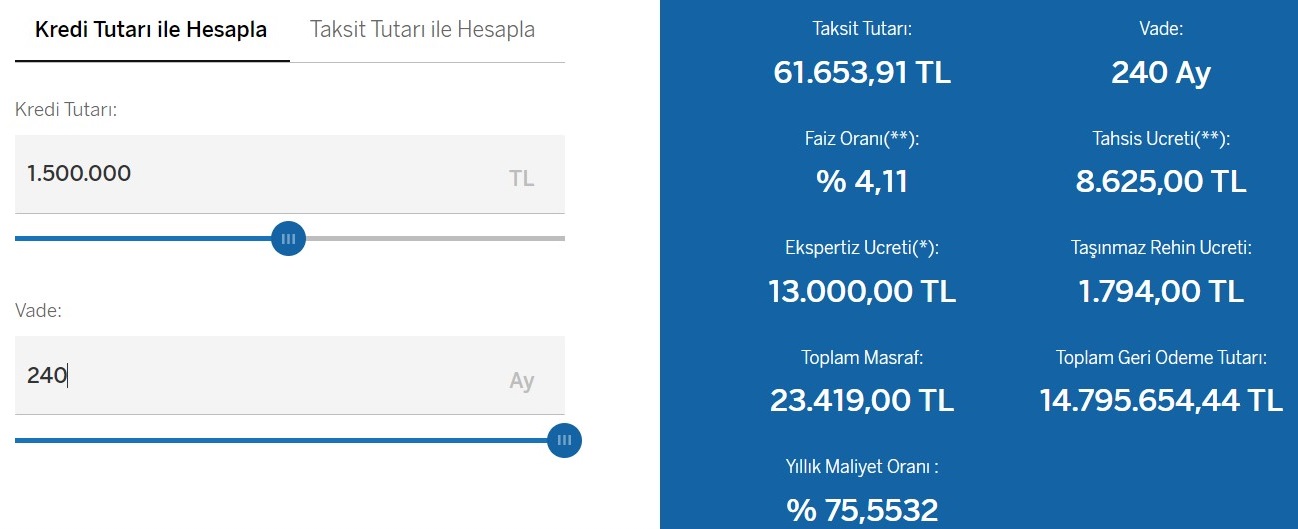 1-5-milyon-tl-konut-kredisi-240-ay-vade-aylik-taksiti-ne-kadar-olacak.jpg