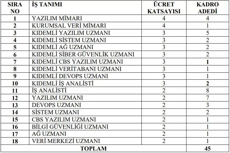 bilisim-sistemi-uzmani.webp