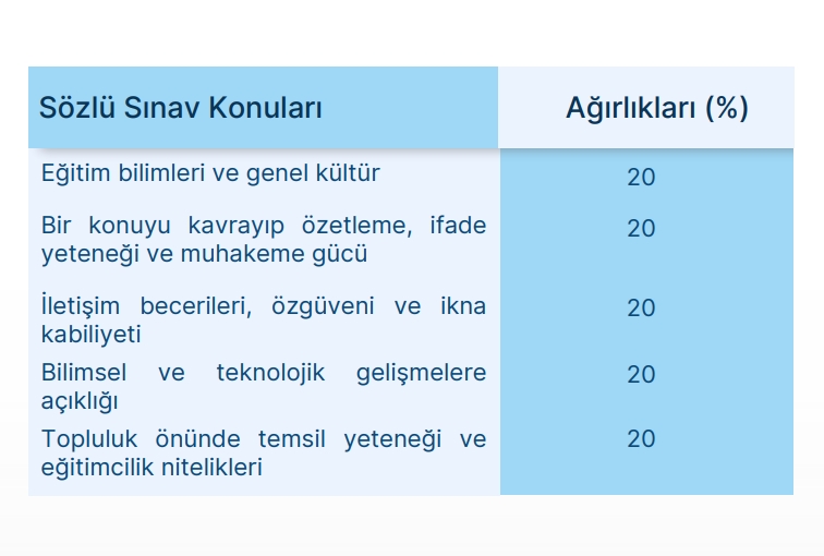 ilk-atamada-sozlu-sinav-heyecani-konu-agirlik-yuzdeleri-ve-mulakat-sonuc-ekrani.jpeg