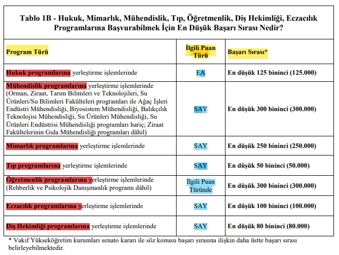 hukuk-muhendislik-ogretmenlik-ve-eczacilik-programlarina-basvuracaklar-dikkat-80-bine-kadar-geriledi.jpeg