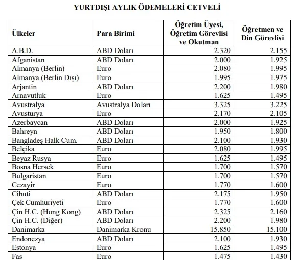 meb-yurt-disi-ogretmen-maaslari1.webp