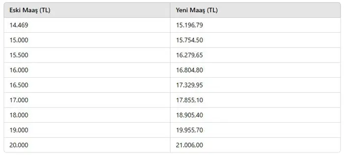 emekli-zam.webp